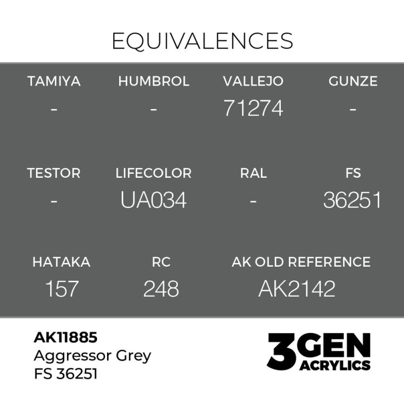  AK - Peinture 3gen : Aggressor Grey FS 36251