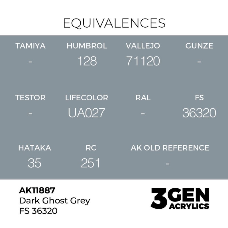  AK - Peinture 3gen : Dark Ghost Grey FS 36320