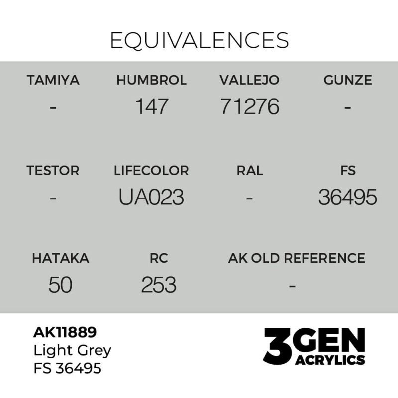  AK - Peinture 3gen : Light Grey FS 36495