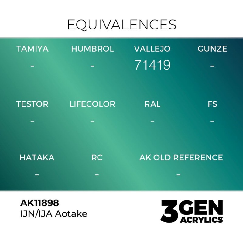  AK - Peinture 3gen : IJN/IJA Aotake