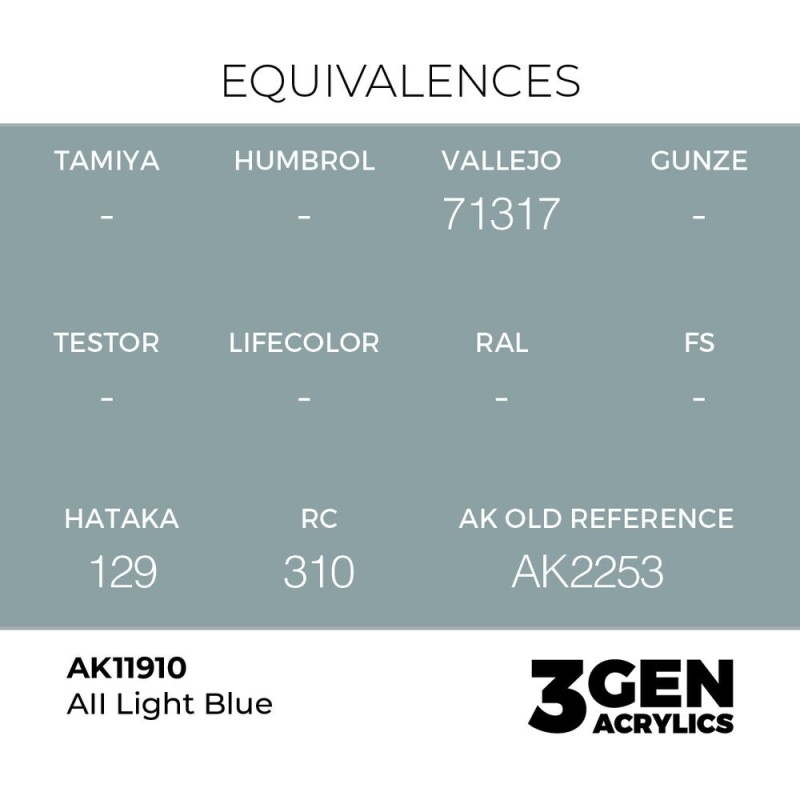  AK - Peinture 3gen : Aii Light Blue