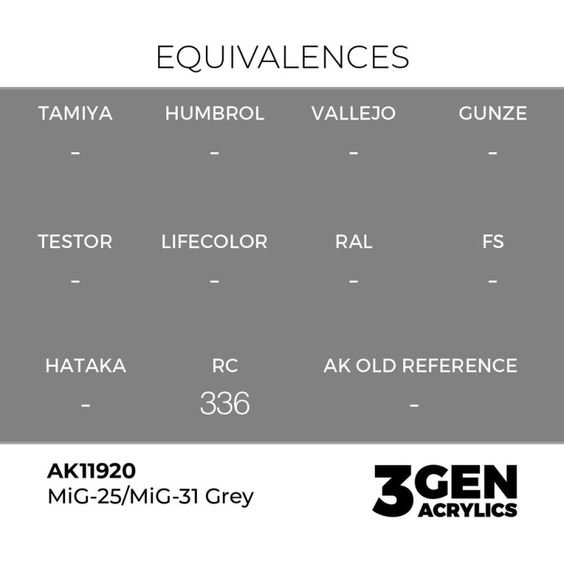  AK - Peinture 3gen : MiG - 25/MiG - 31 Grey