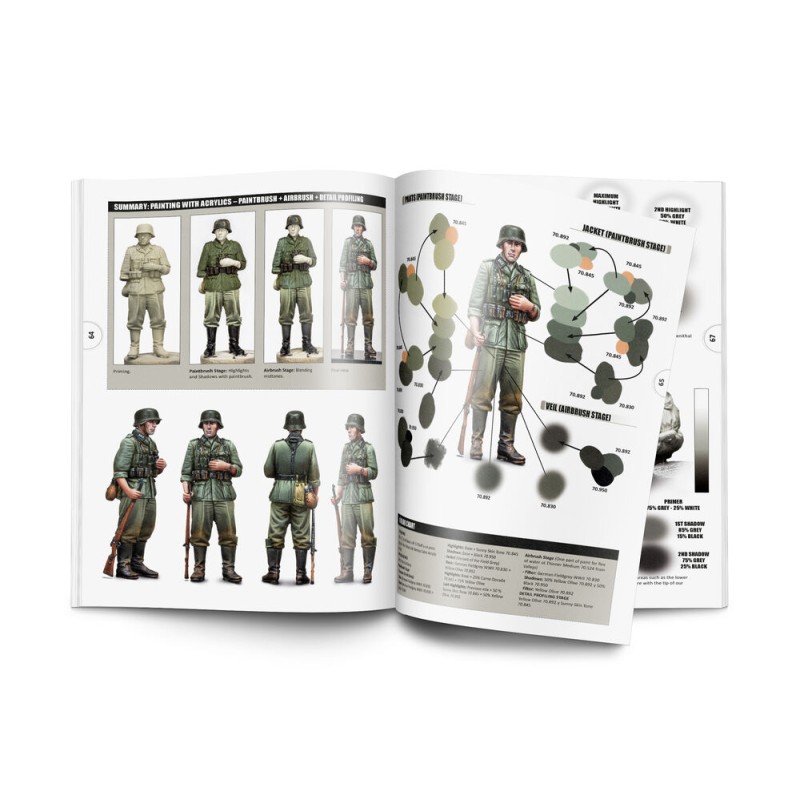 Vallejo - Décor : Diorama Project 1.2 Figuras S